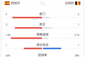 实时湖人vs公牛在线观看_实时湖人vs公牛在线观看在线观看_实时湖人vs公牛在线观看免费高清直播