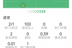 第1场半决赛败者vs第2场半决赛败者_第1场半决赛败者vs第2场半决赛败者全场次直播_第1场半决赛败者vs第2场半决赛败者所有比赛免费看