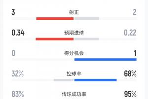 美国U17男篮vs塞尔维亚U17男篮_美国U17男篮vs塞尔维亚U17男篮超清直播_美国U17男篮vs塞尔维亚U17男篮1080p 在线观看