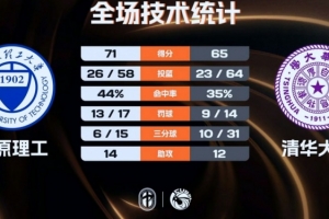 哥伦比亚U17女篮vs捷克U17女篮_哥伦比亚U17女篮vs捷克U17女篮免费观看_哥伦比亚U17女篮vs捷克U17女篮高清无插件直播