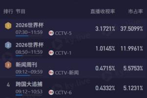 澳西甲苏比亚科vs莫道克大学_澳西甲苏比亚科vs莫道克大学免下载直播_澳西甲苏比亚科vs莫道克大学网页直接观看